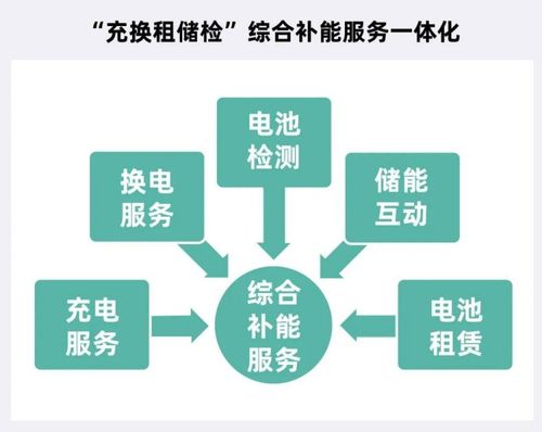 循環型能源體系強勢出圈，主機廠借信息系統集成服務王者歸來