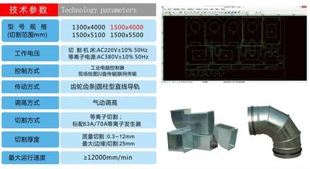 鍍鋅板風管等離子切割機在氣動切割機領域的應用與優勢